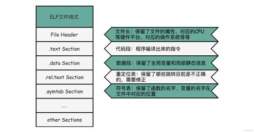 計算機組成原理 計算機如何執(zhí)行指令（二）通訊機制