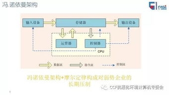 自主可控大數(shù)據(jù)存儲(chǔ)高峰論壇專題報(bào)告 大數(shù)據(jù)場(chǎng)景下國(guó)產(chǎn)化信息系統(tǒng)實(shí)現(xiàn)彎道超車的機(jī)會(huì)與挑戰(zhàn)——以方一信息科技為例